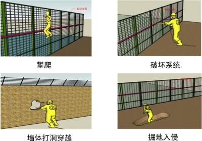 桂林秀峰区周界防范报警系统四号