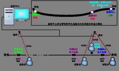 桂林秀峰区巡更系统八号