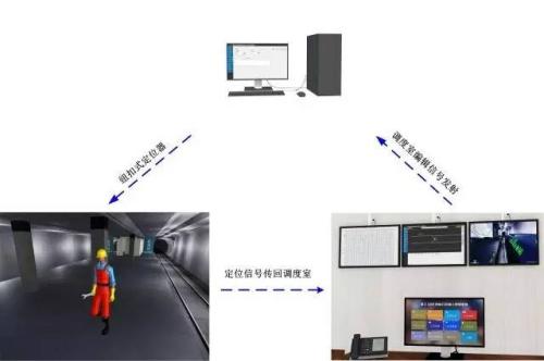 桂林秀峰区人员定位系统三号