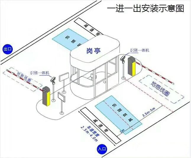 桂林秀峰区标准车牌识别系统安装图