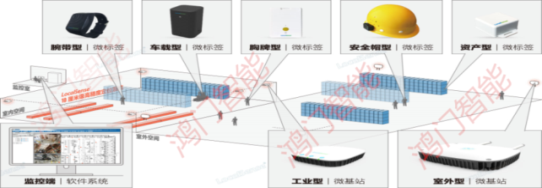 桂林秀峰区人员定位系统设备类型