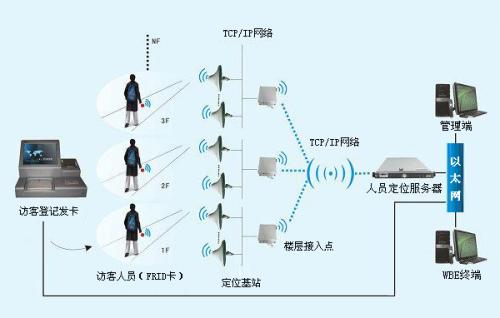 桂林秀峰区人员定位系统一号