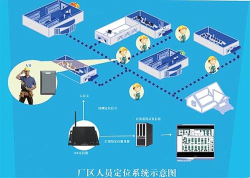 桂林秀峰区人员定位系统四号