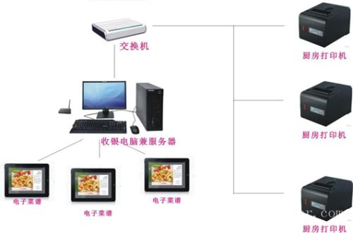 桂林秀峰区收银系统六号