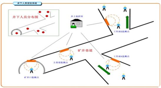 桂林秀峰区人员定位系统七号